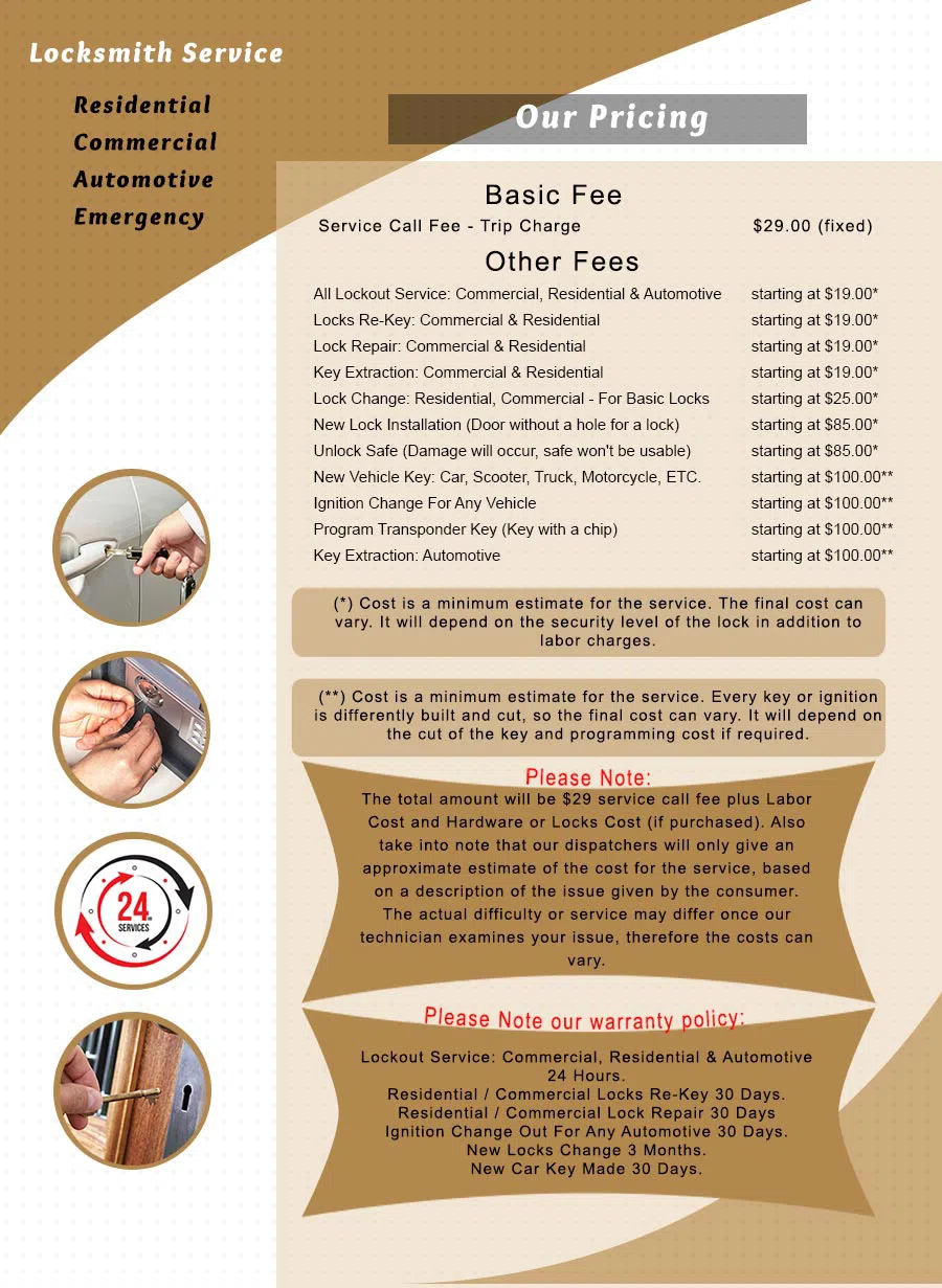 City Locksmith Shop Chicago, IL 312-288-7595